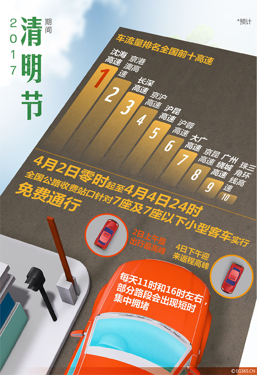 用一个次总结联程出行前景广阔