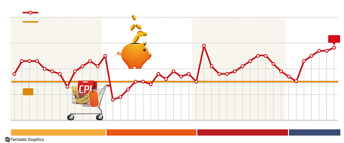 一定时间内价格变化范围