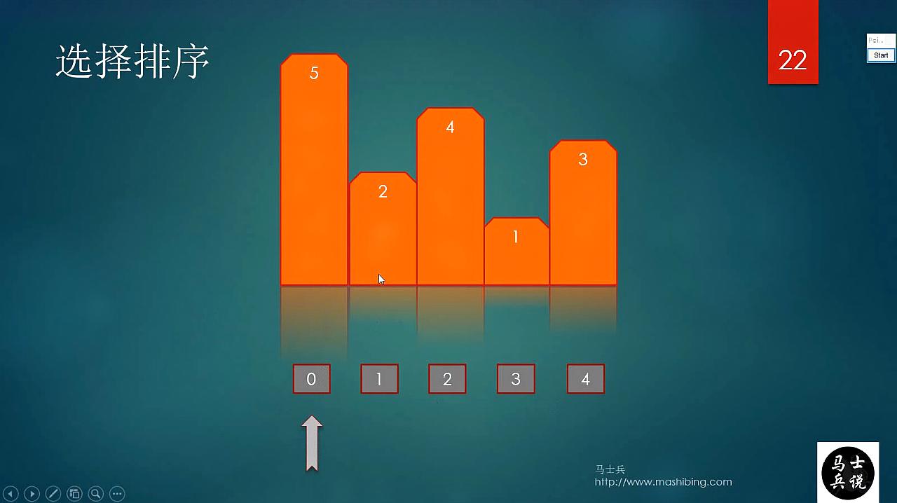 [图]马士兵说:原来,普通的选择排序算法还能讲出这么多东西
