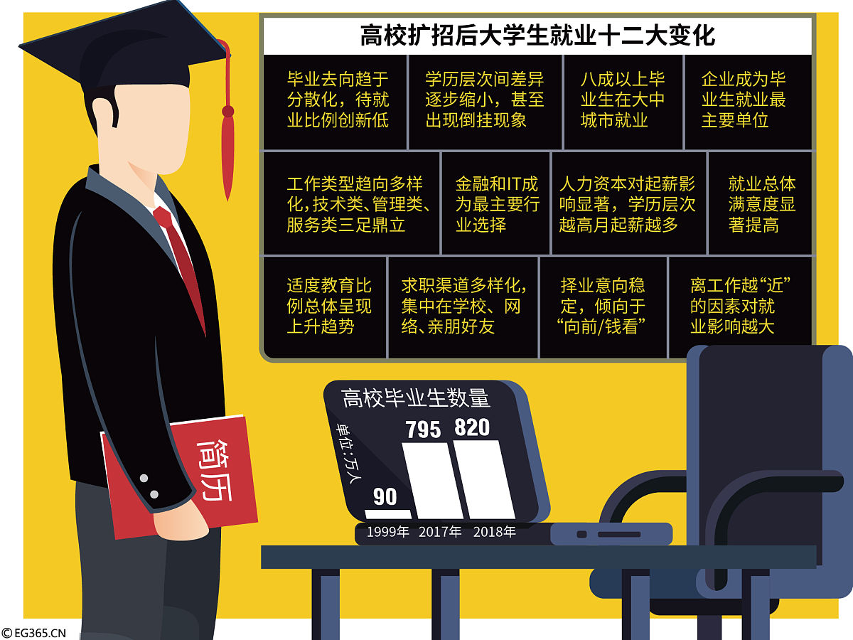 云南商务职业学院2023年高职扩招招生政策