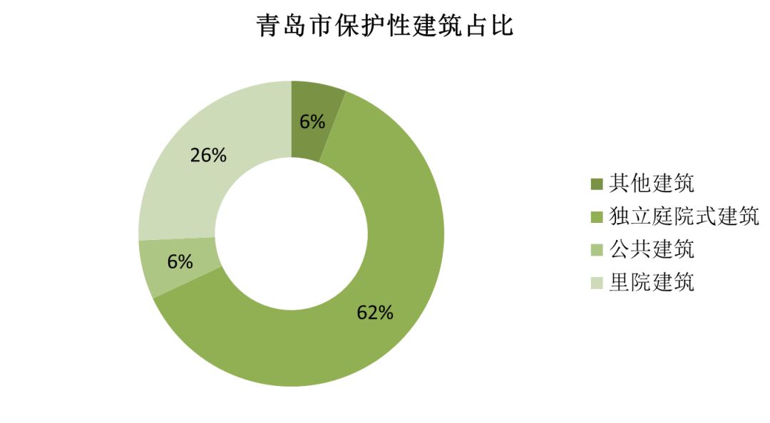 建筑工程管理 建筑工程管理