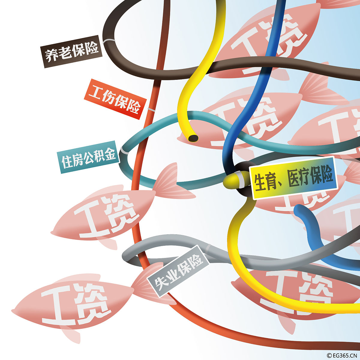 航天二院员工五险一金缴纳比例