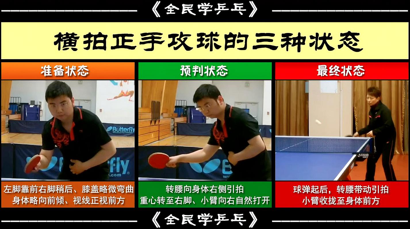 [图]乒乓球教学:超详细正手攻球动作要领,每个细节都告诉你