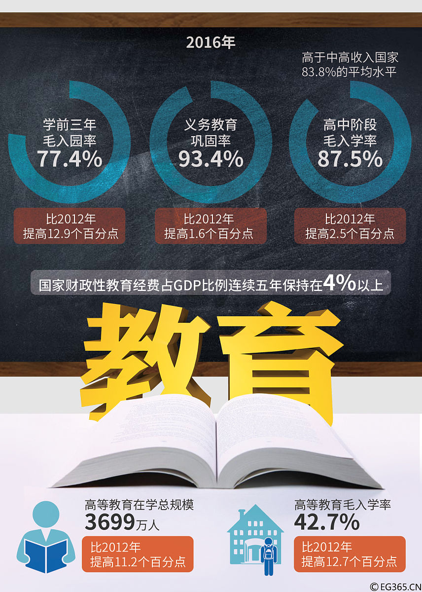 贵州2022年上中专学校可以考大学吗