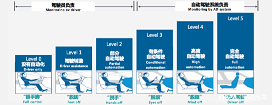 宝骏RS-5智能驾驶系统,原来出自德国自动驾驶巨头