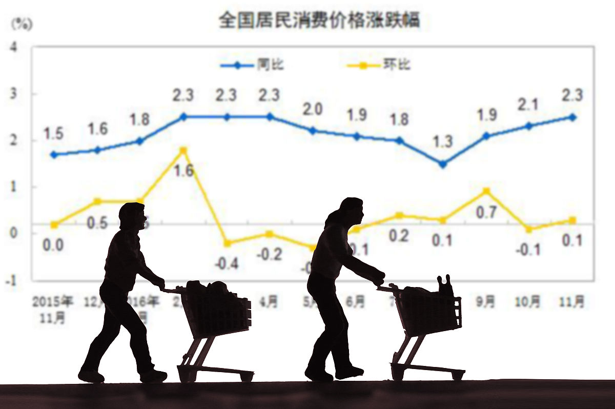 需求收入弹性大于1的商品：经济学选择题解析
