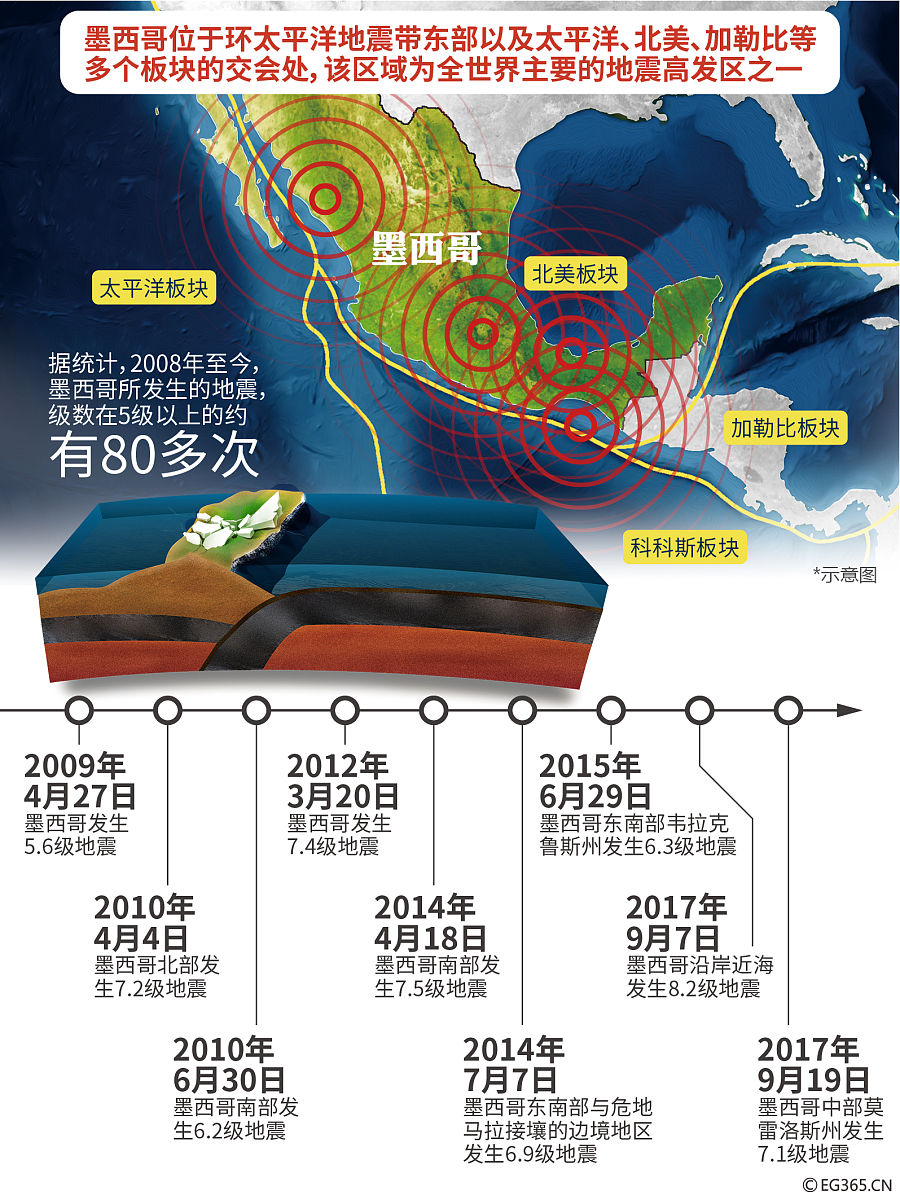 现在你是一位知识广泛的地球物理学家
