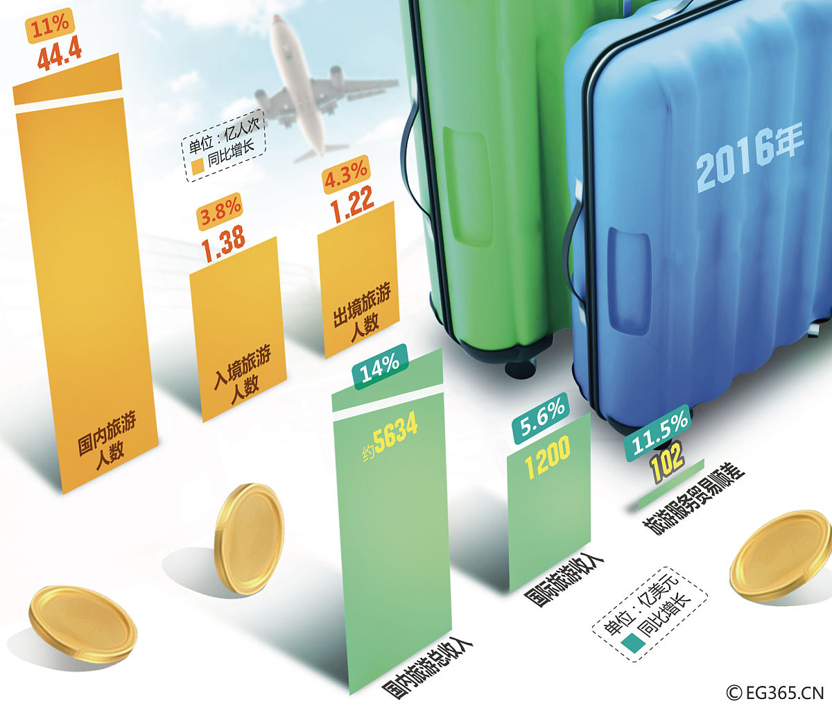 新加坡酷航航空公司托运行李超重3公斤要收多少钱