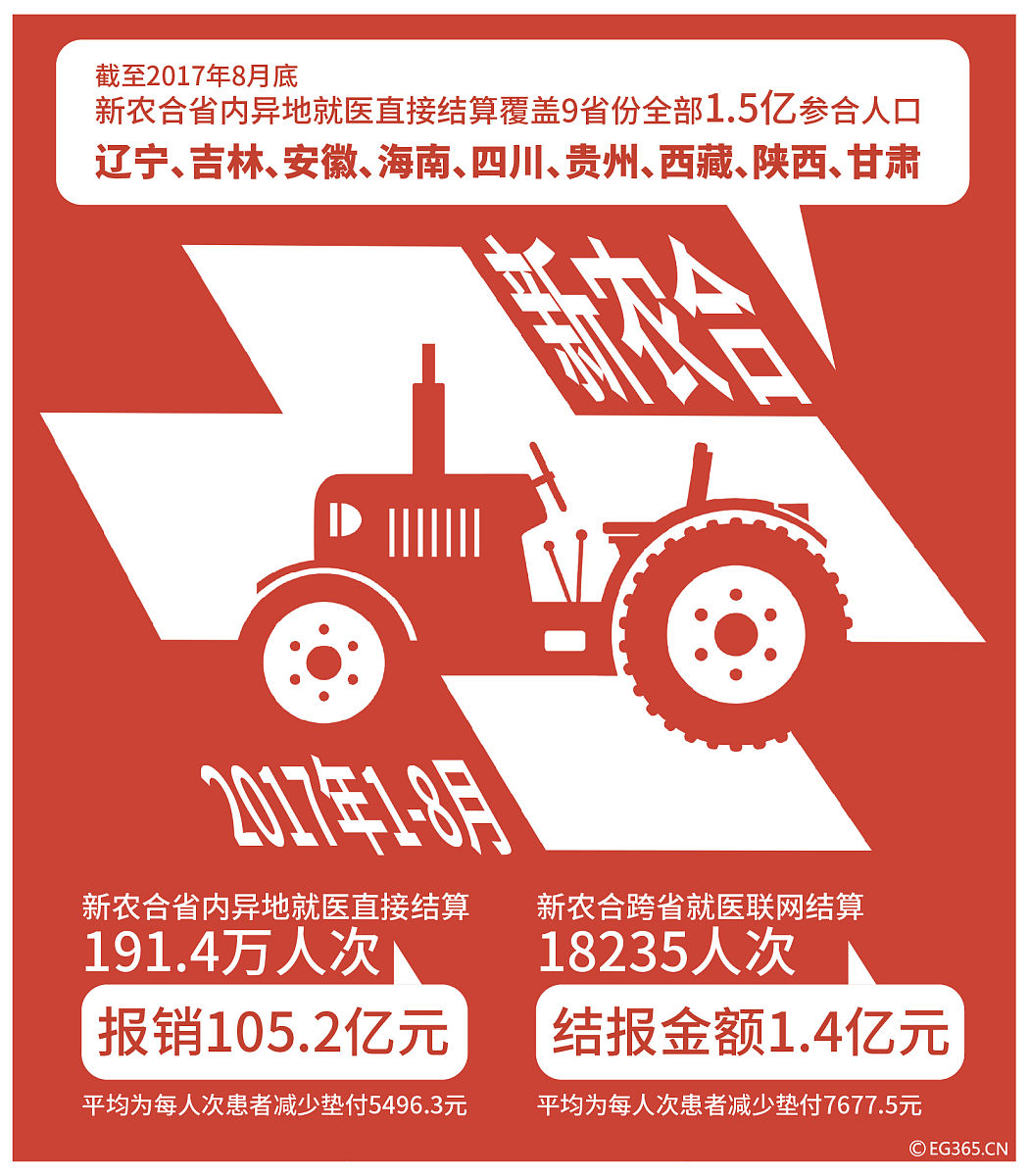 异地就医备案成功后怎么使用 帮我用200字详细描述