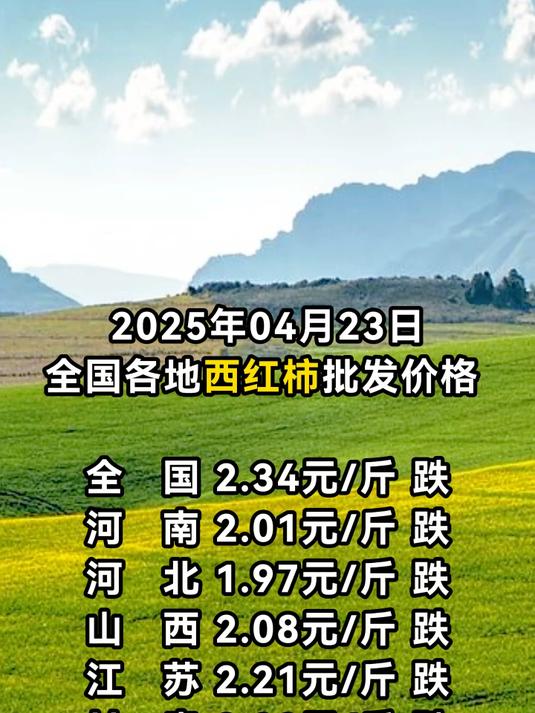 4月23日各地西红柿平均批发价格,小幅波动,整体下行!
