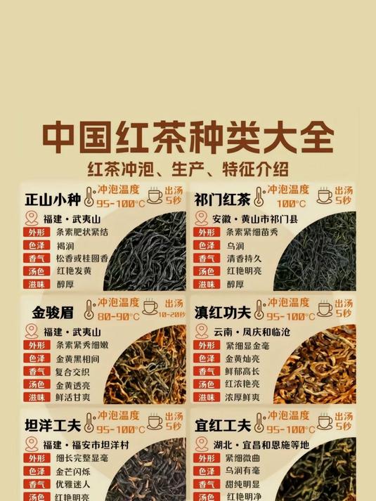 红茶种类大全,看看你都知道那些?赶快收藏!