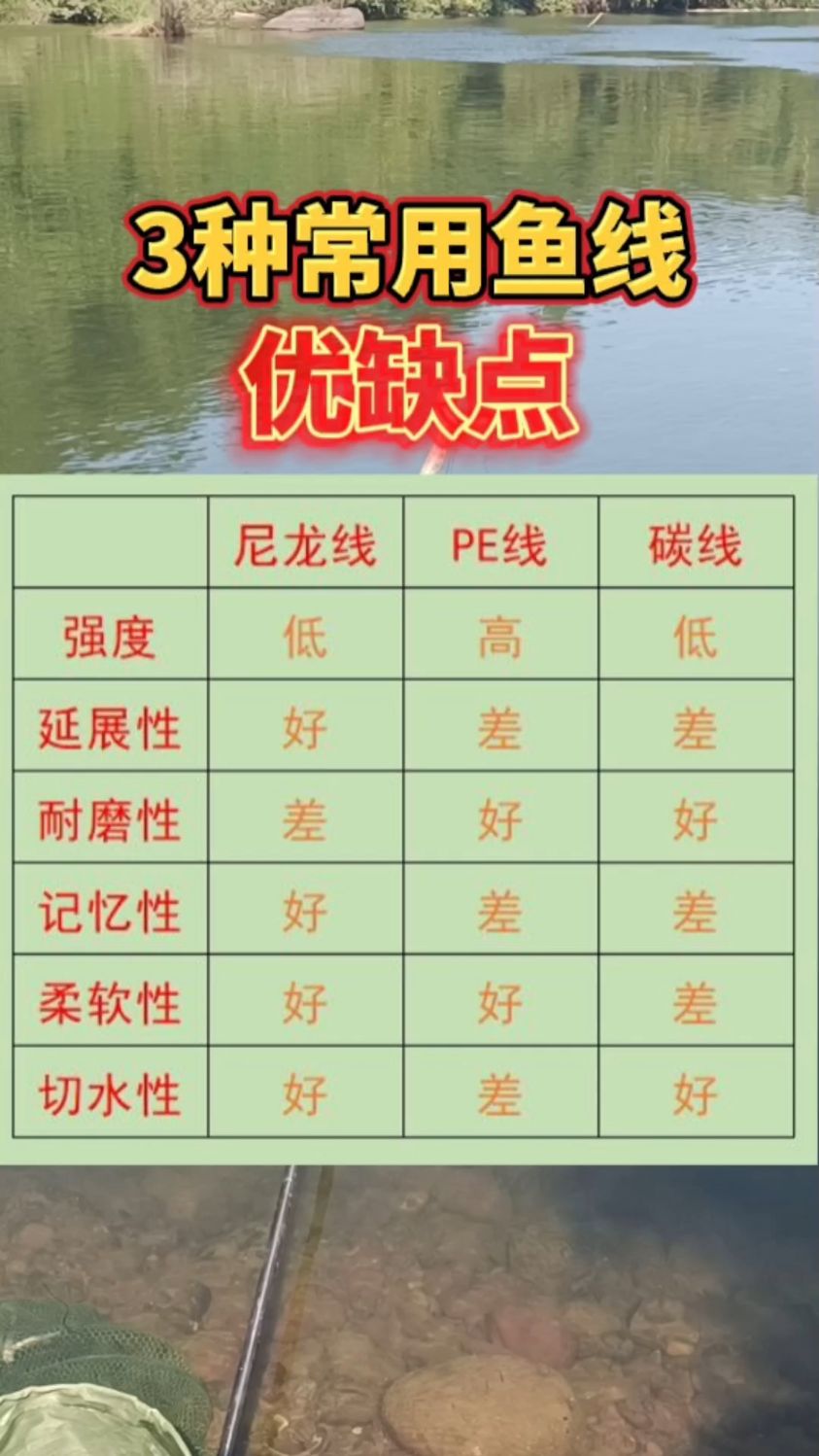 三种常用钓鱼线，尼龙线、PE线、碳线的优缺点，鱼线选择技巧