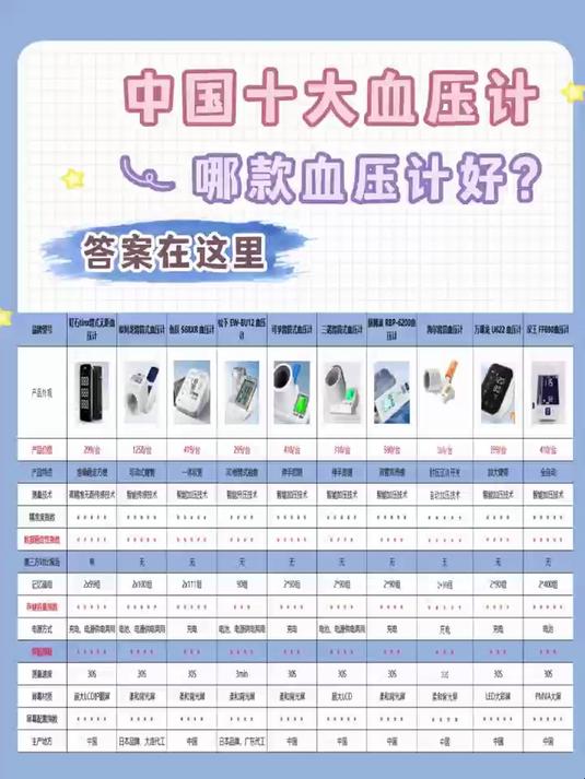 血压计哪个品牌好?血压计鱼跃和欧姆龙哪个好?中国十大血压计