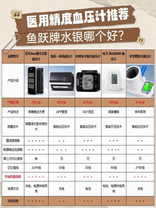 电子血压计的正确用法?鱼跃牌水银哪个好?血压计正确的测量方法