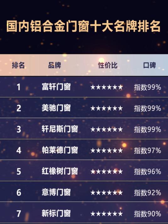 国内铝合金门窗十大名牌排名