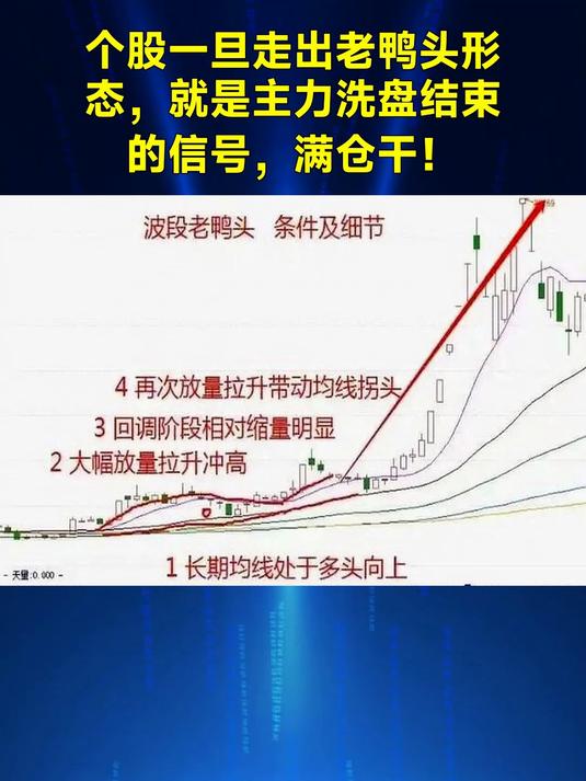 个股一旦走出老鸭头形态，就是主力洗盘结束的信号，满仓干！