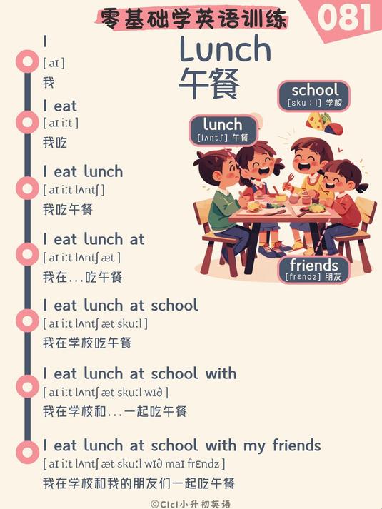 零基础英语扩句跟读训练081 Lunch - 午餐