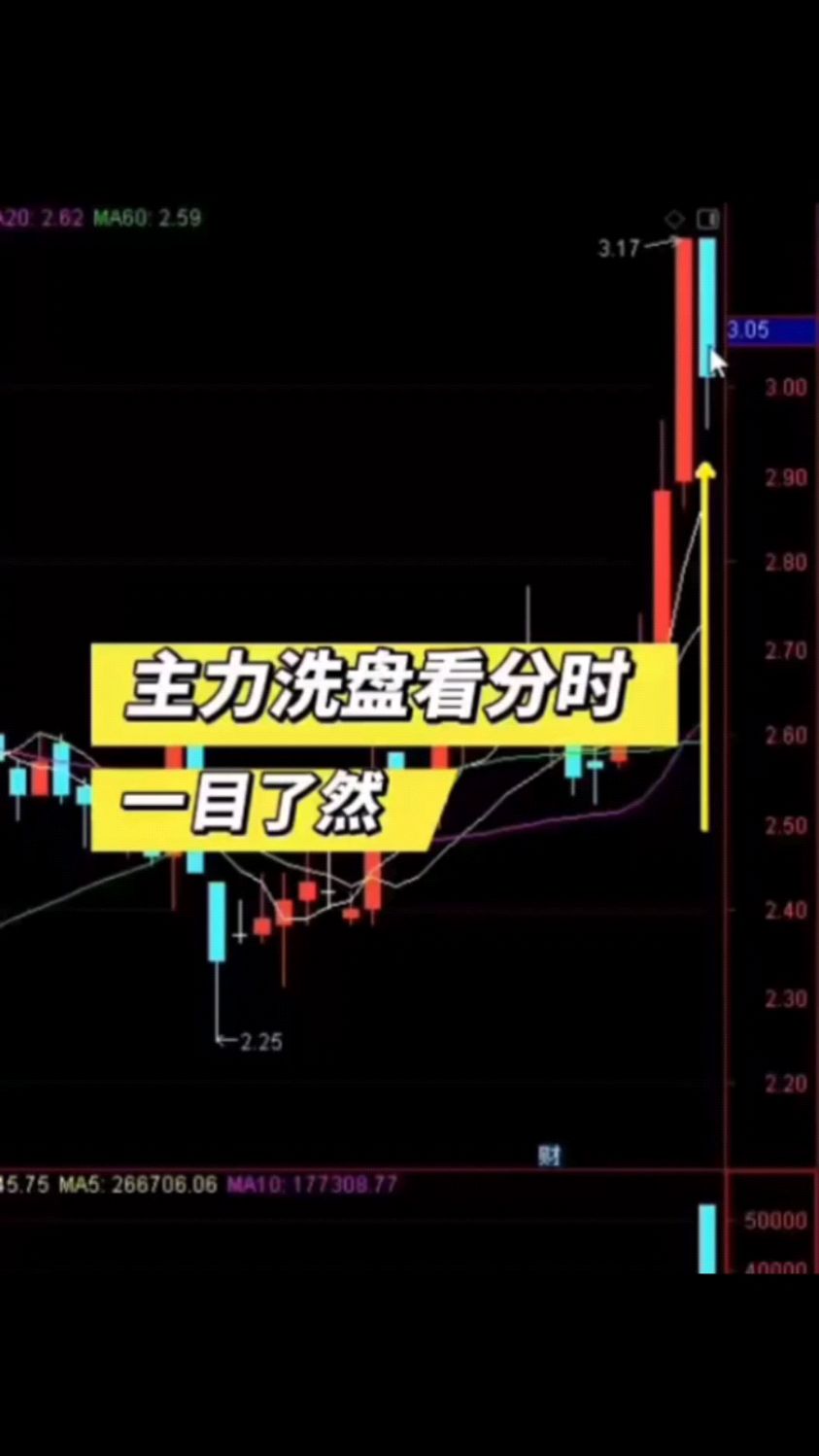 主力洗盘?看分时图就一目了然