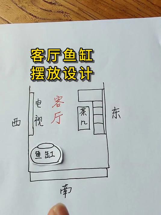 鱼缸的摆放