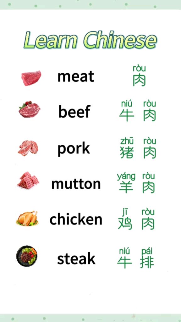 各种肉类的英语单词