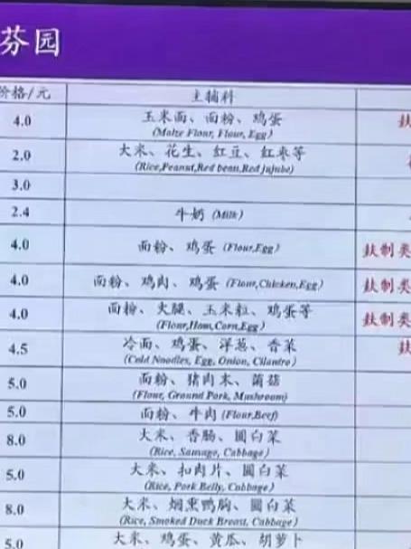 清华大学食堂更新菜单,网友称远看像论文