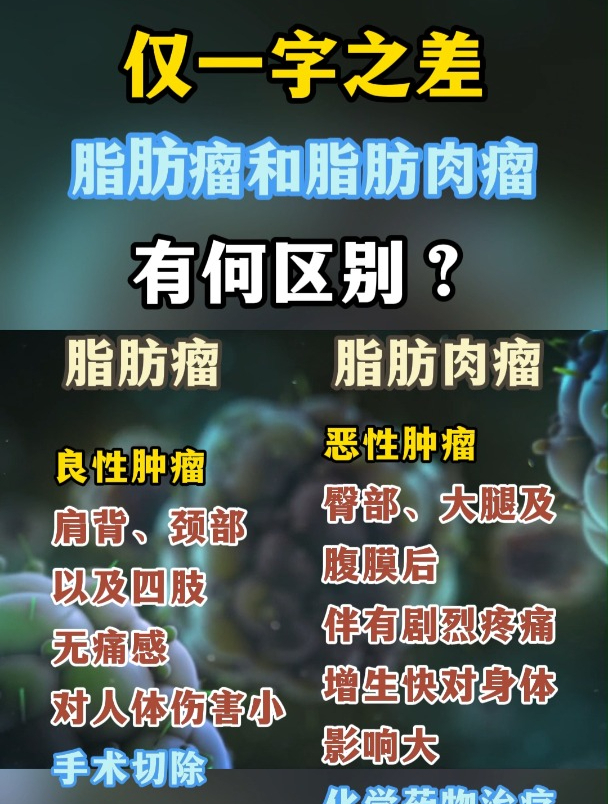 脂肪瘤和脂肪肉瘤有什么区别