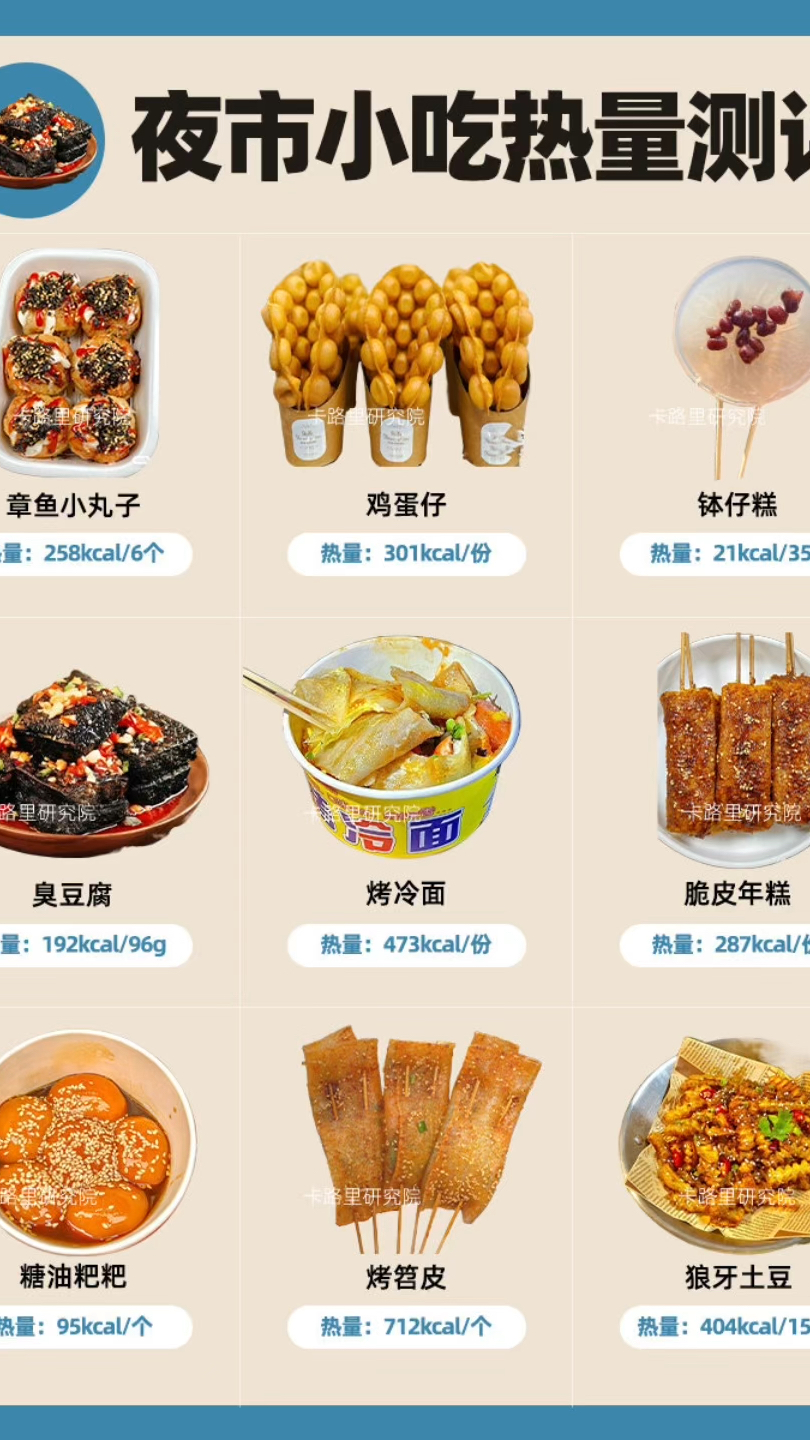 夜市小吃热量测评