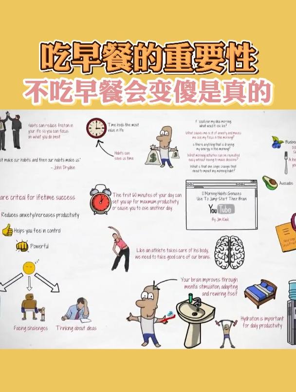 吃早餐的重要性!~按时吃早餐可太重要了!