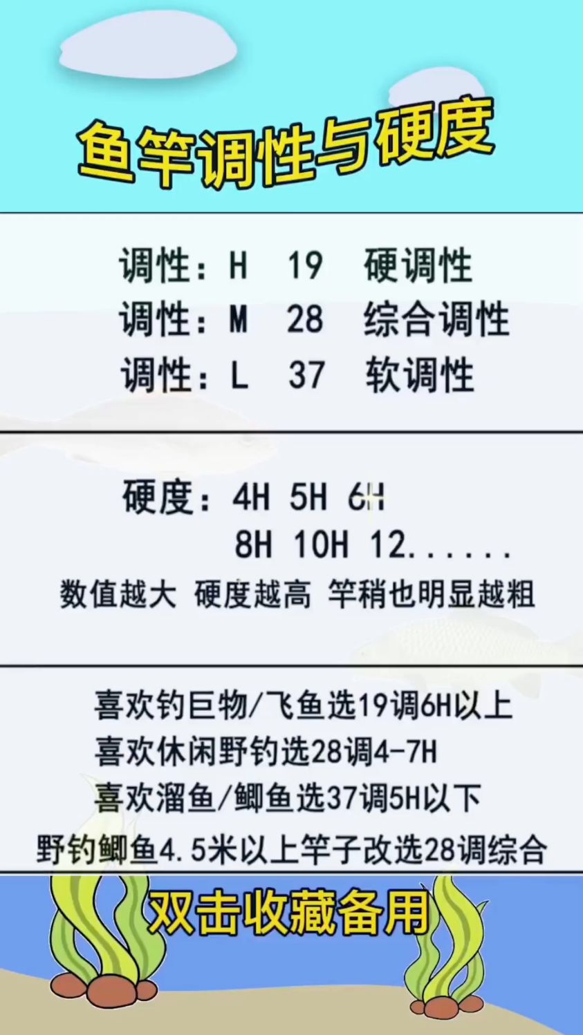 鱼竿的调性与硬度