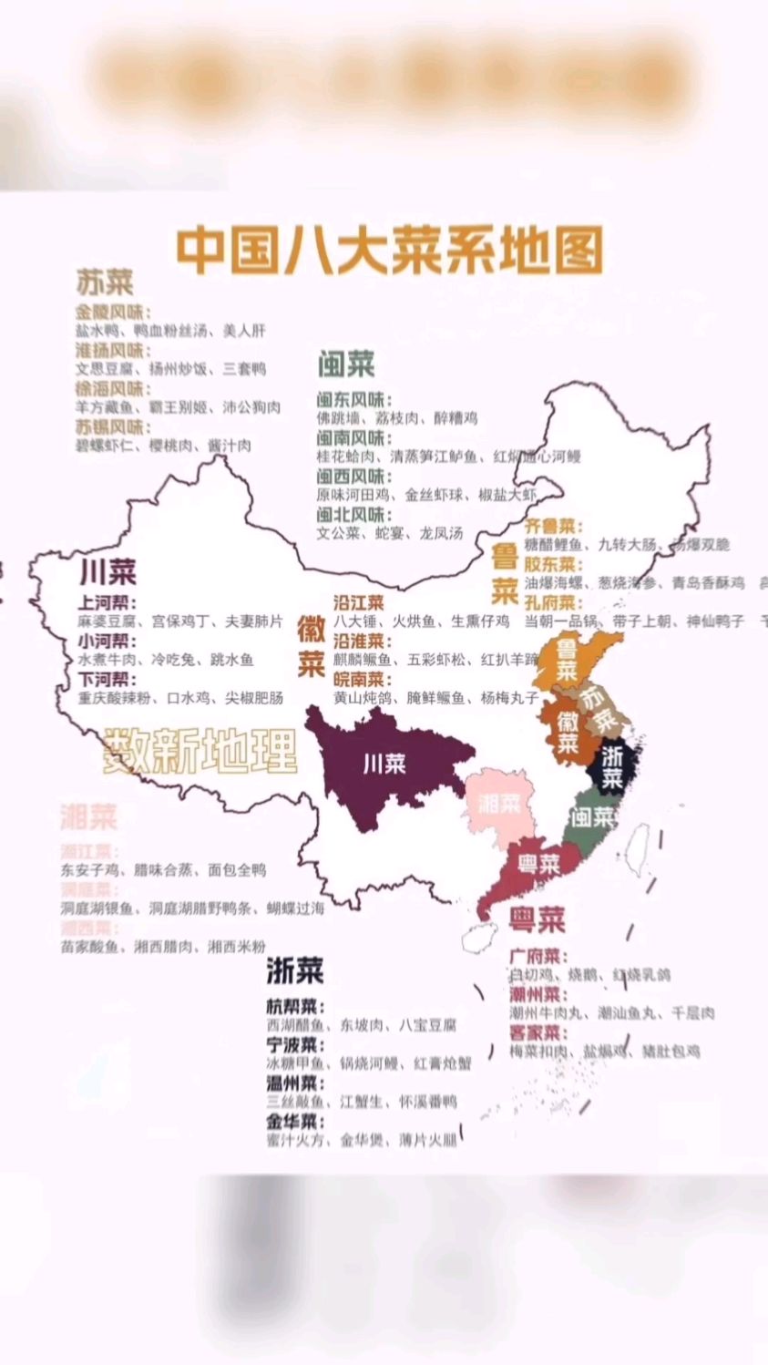 中国八大菜系的排名,你最喜欢的是什么菜系?