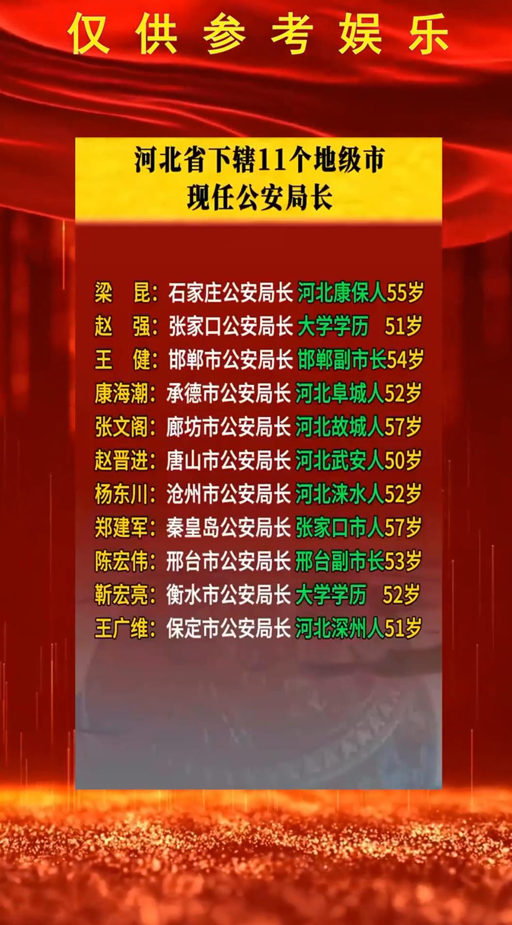 河北省下辖11个地级市现任公安局长都有谁