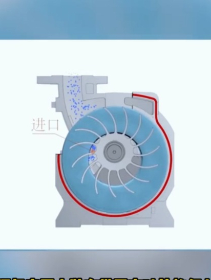 水环真空泵工作原理