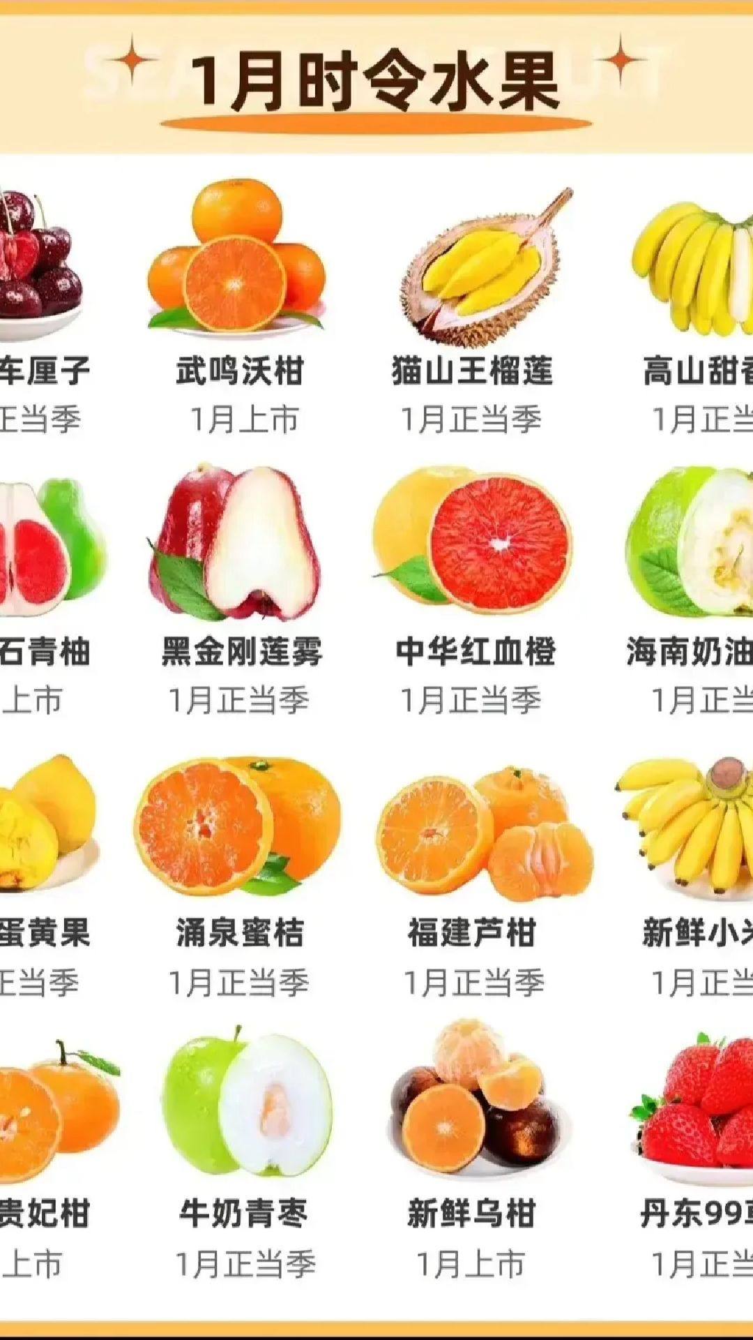 每个月份时令水果一览表