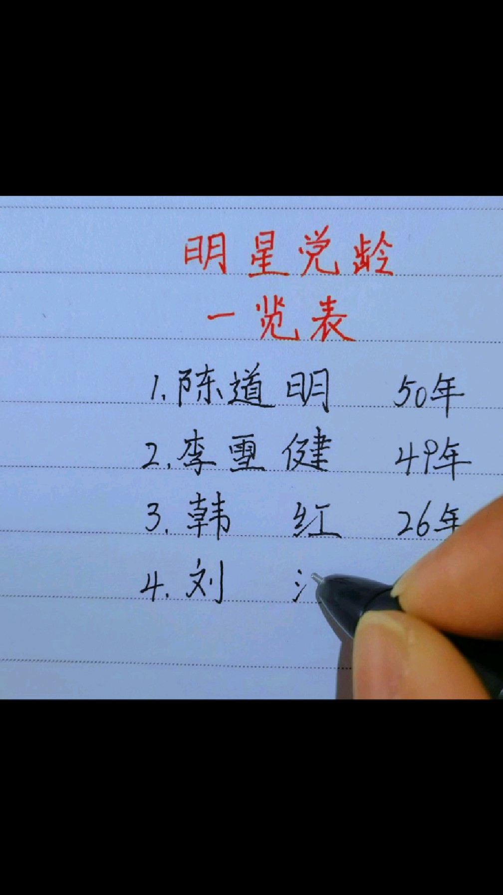 明星党龄一览表,你还知道几个