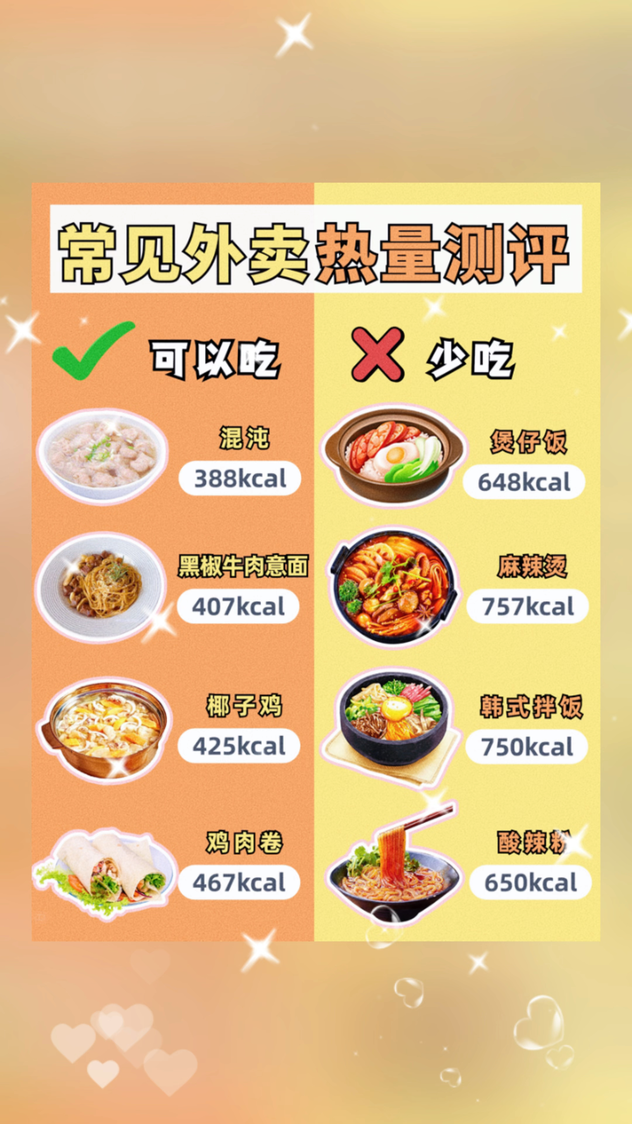 常见外卖热量测评!