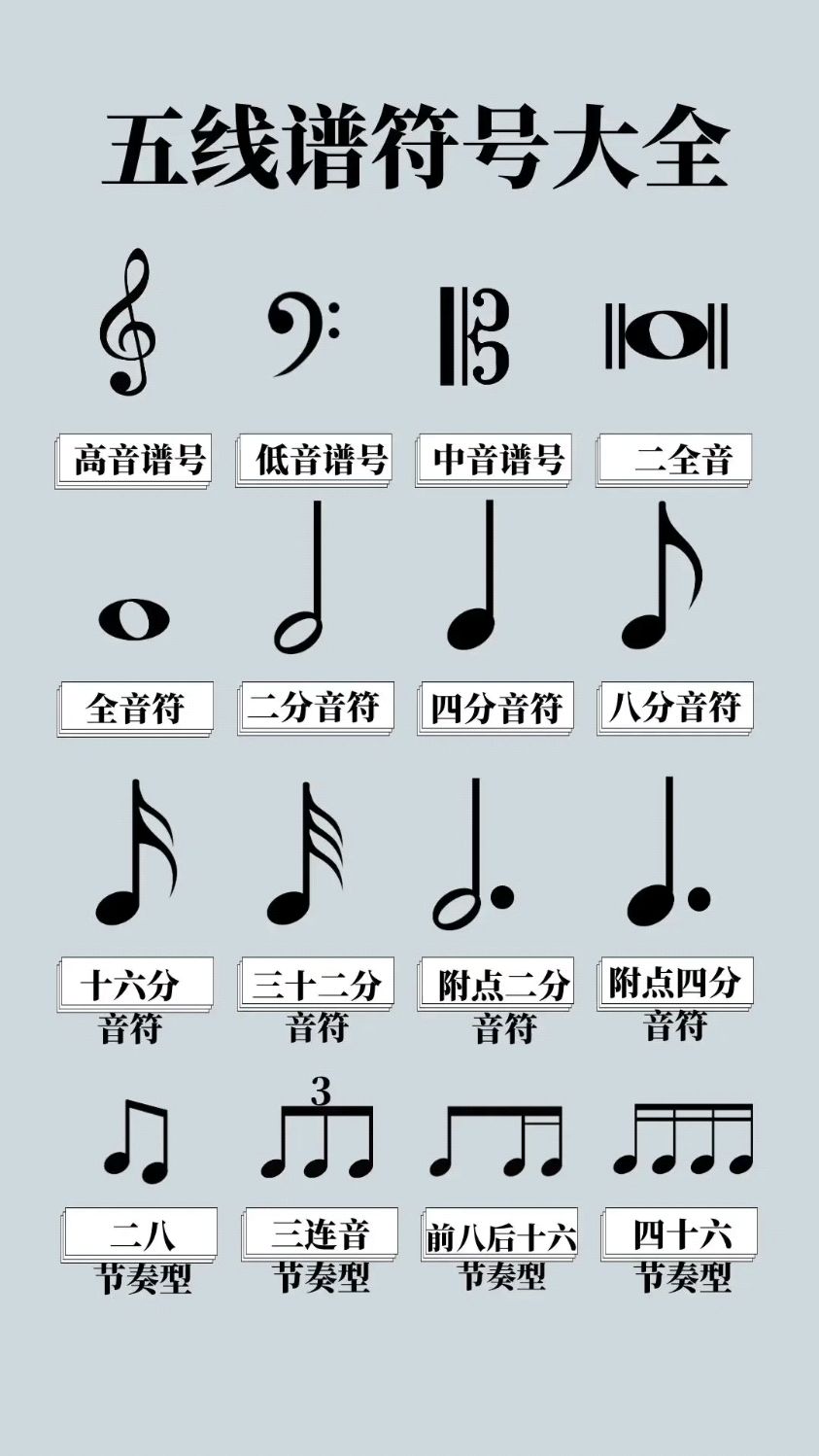 五线谱和简谱符号大全