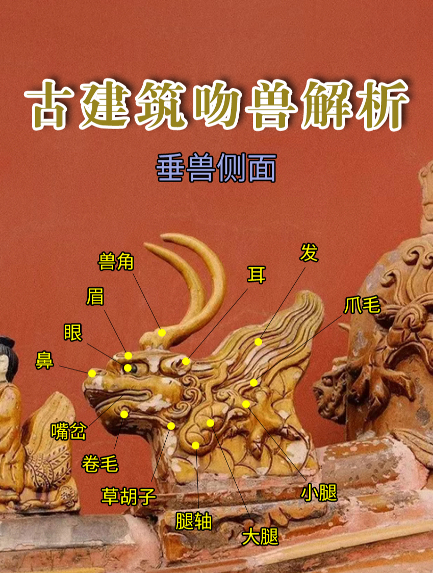 吻兽是屋顶上的重要装饰物,是各个屋脊上的兽形构件
