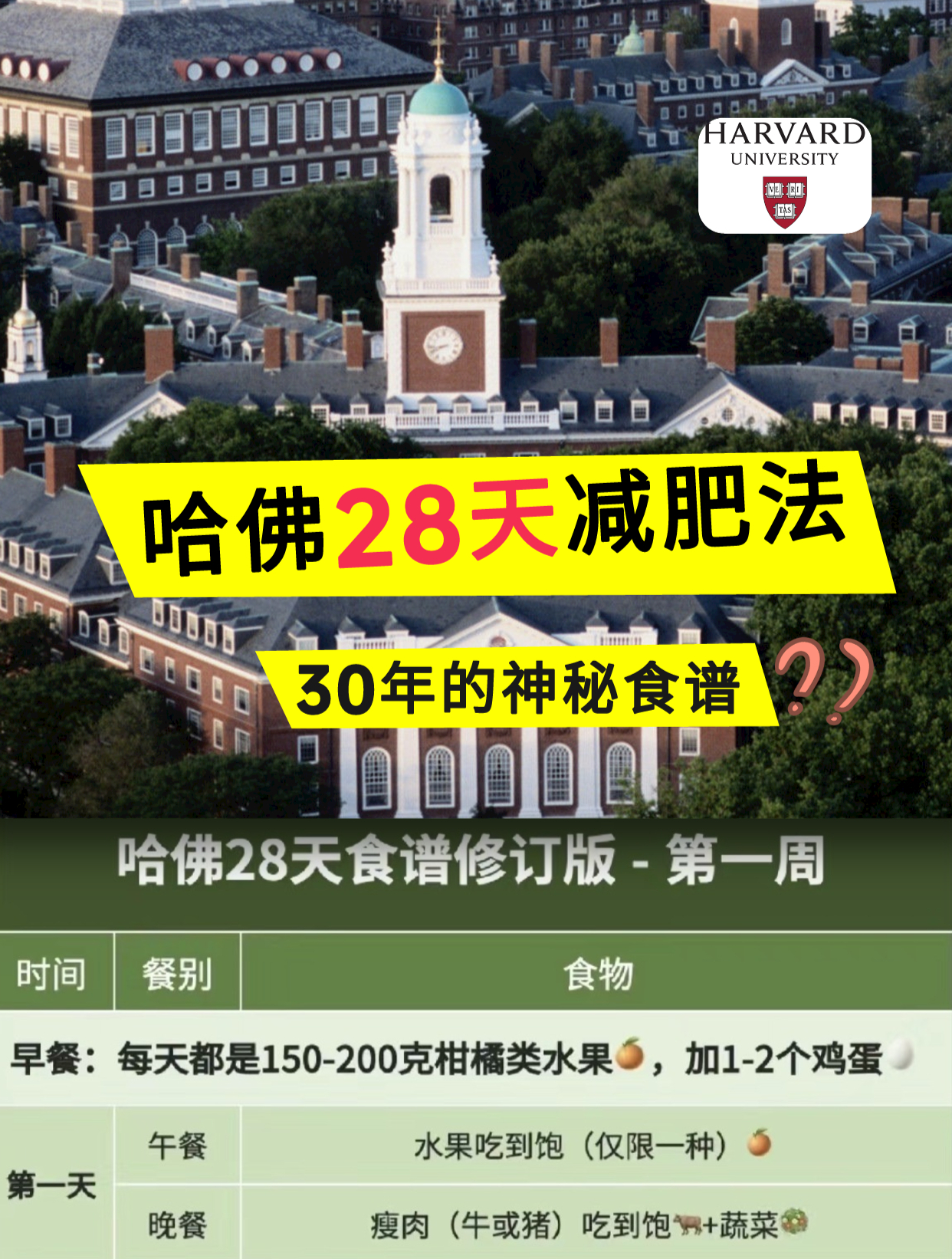 28天考不上哈佛,但可以用哈佛28天减肥食谱!