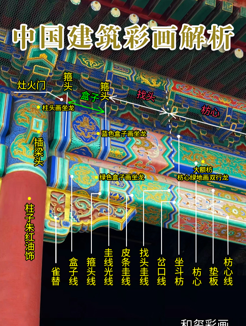 彩画是我国古代建筑上极富特色的装饰