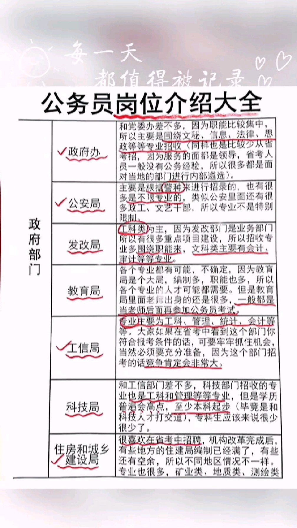 公务员岗位介绍大全(建议收藏)