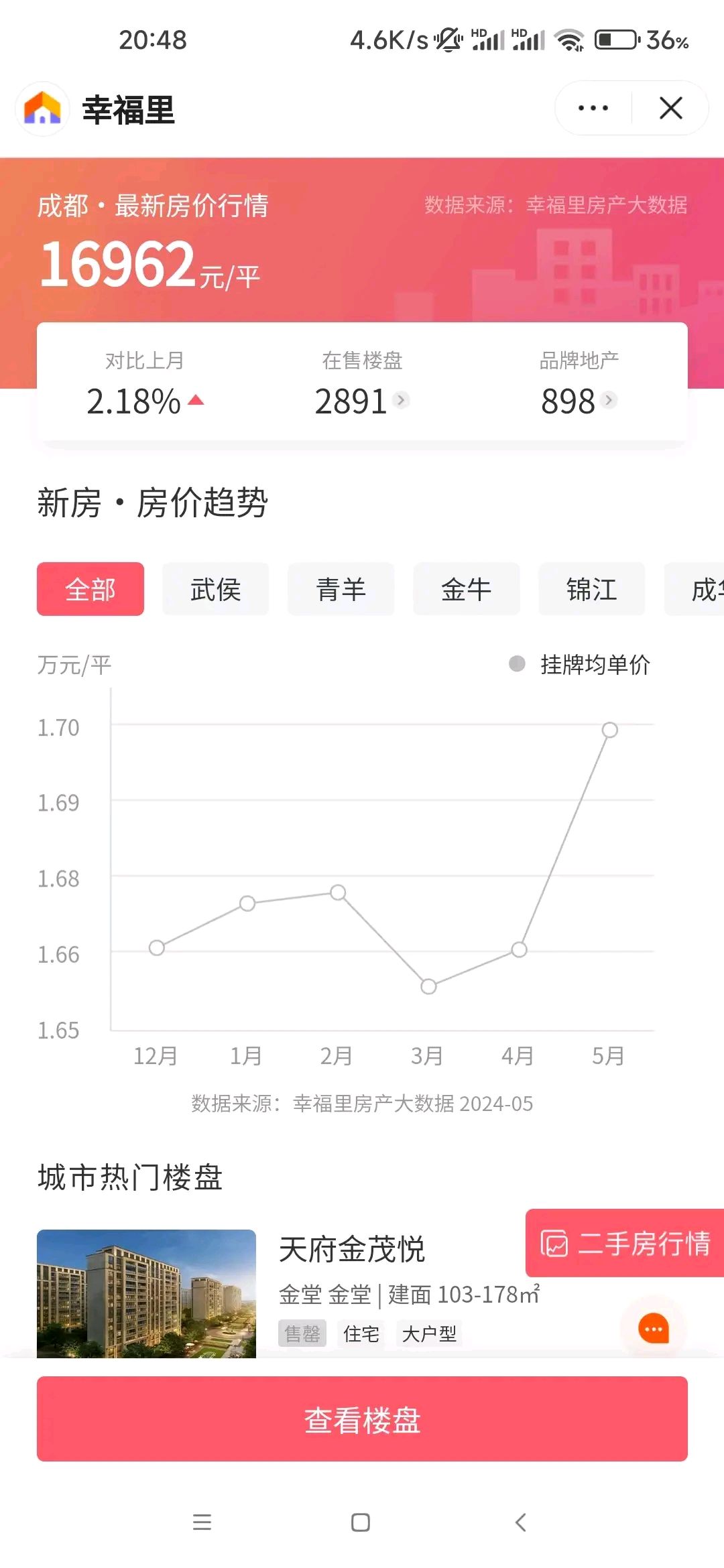 2月份70城房价数据释放积极信号