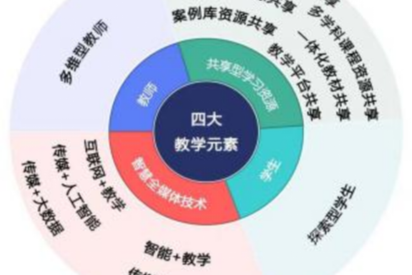 医疗数智化建设驶入快车道 机构看好概念股成长空间