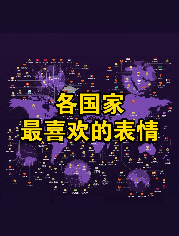 世界各国最喜欢用的表情符号