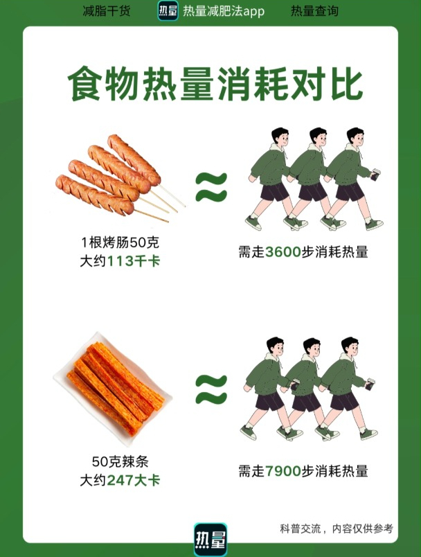 食物热量消耗对比表:吃下去的食物要走多少步才能消耗掉热量