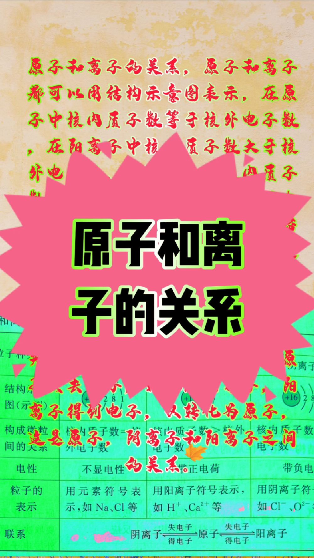 九上化学——原子和离子的关系