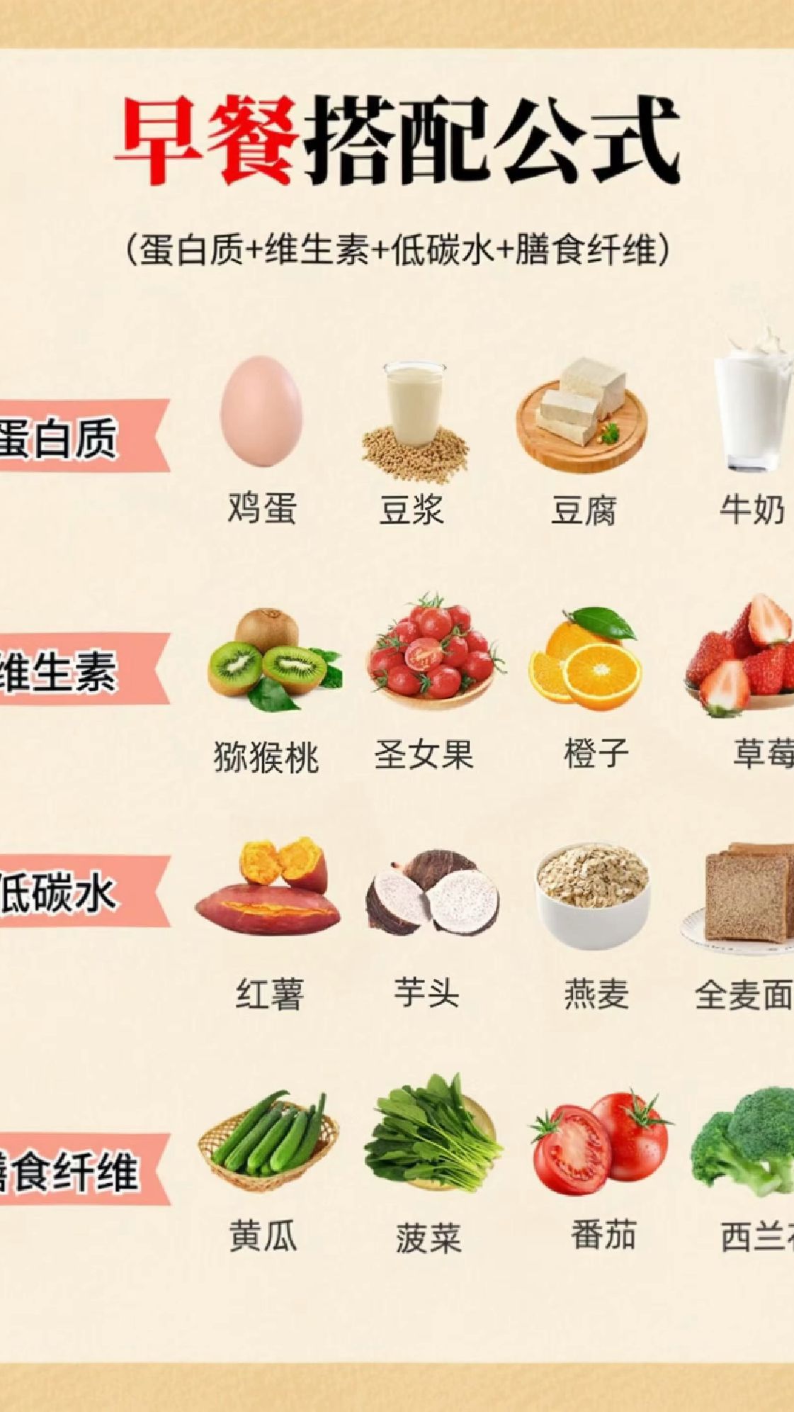 减脂餐食谱一日三餐搭配万能公式,直接抄作业,会吃就会瘦。