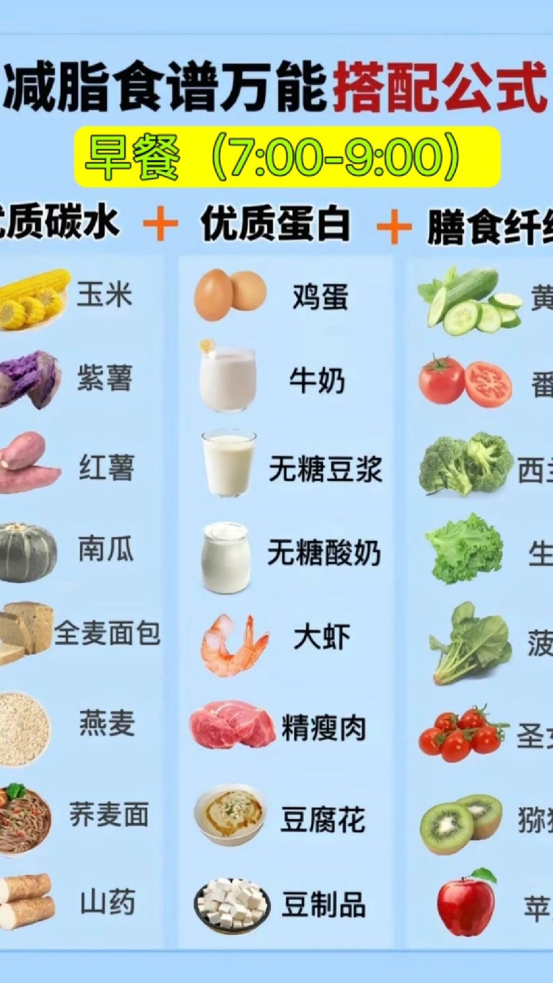 一日三餐减脂餐食谱搭配万能公式,会吃就会瘦