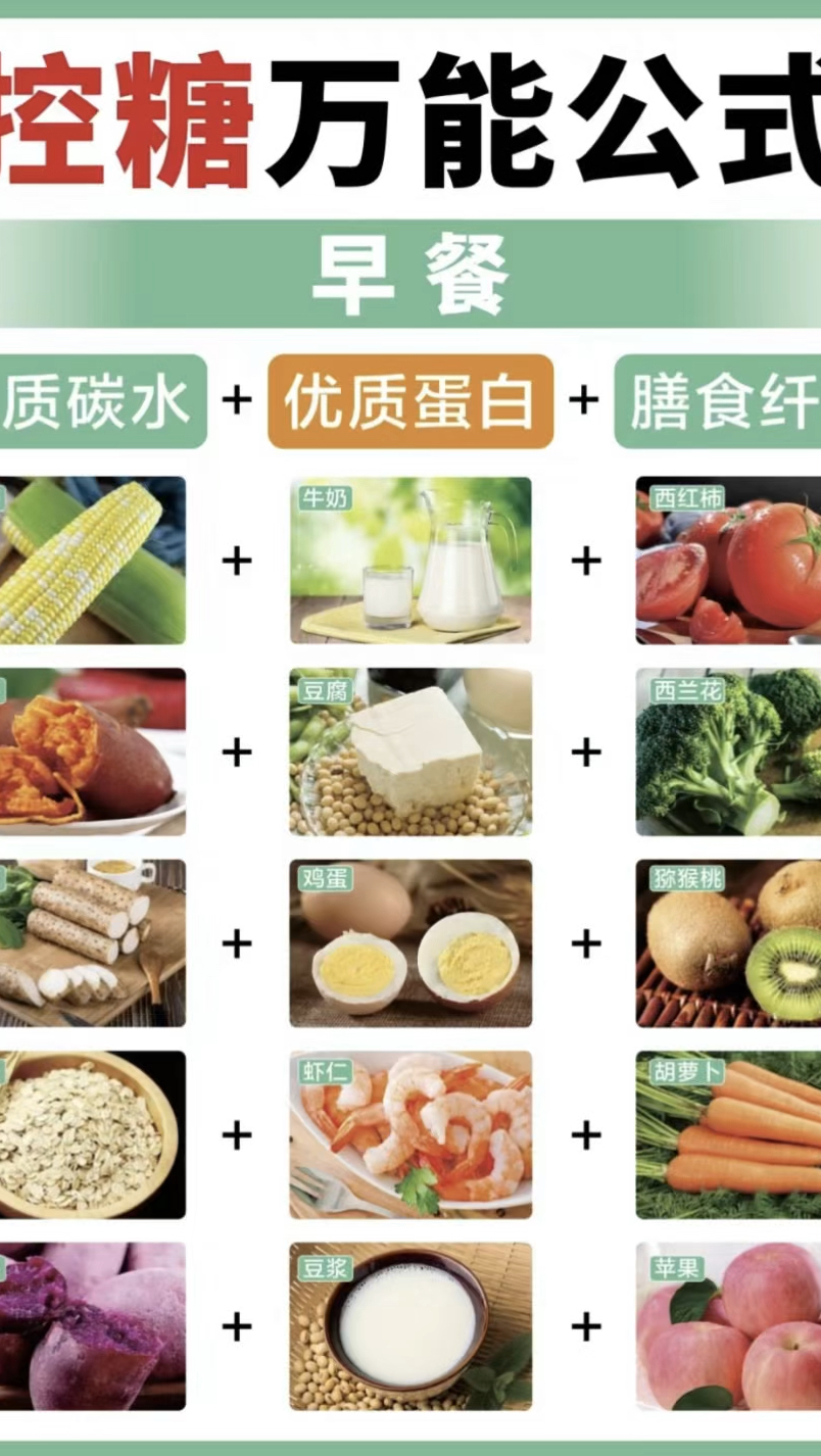 糖友的一日三餐都吃什么?快来看看怎么搭配怎么吃怎么营养均衡