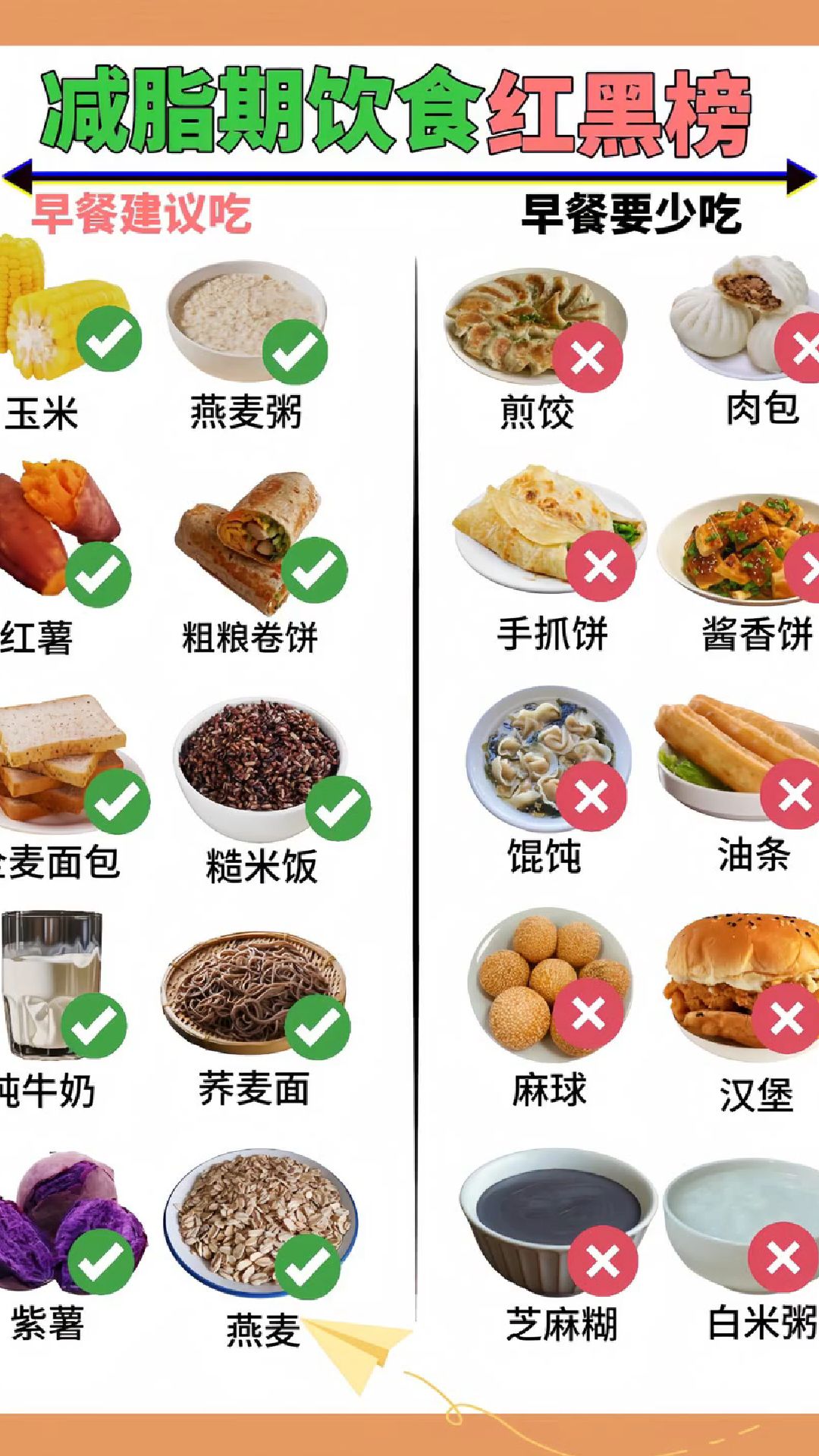 减脂餐食谱搭配清单红黑榜,有所选择,会吃就会瘦