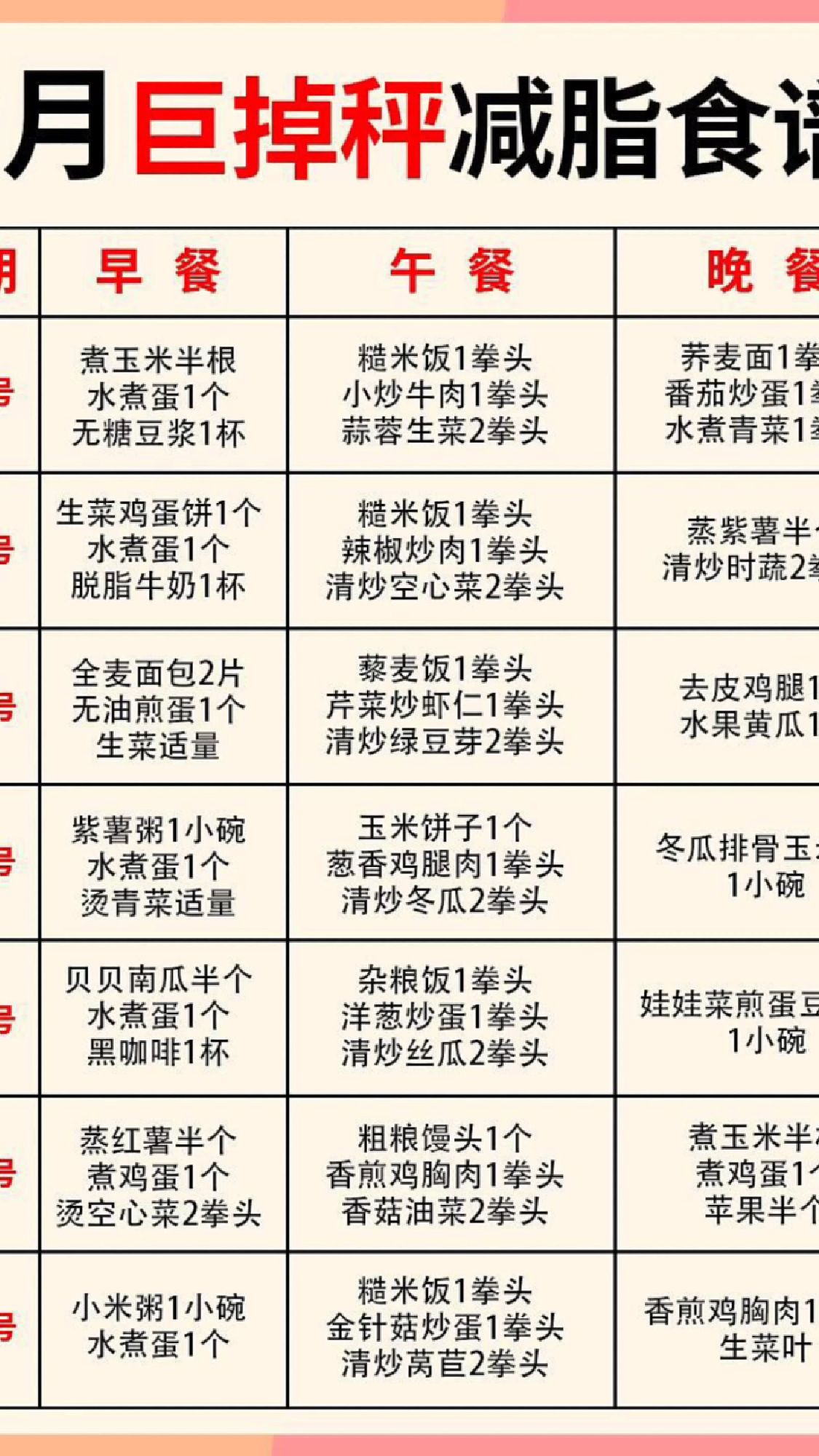 9月巨掉称一日三餐减脂餐食谱,很详细,跟着吃,会吃就会瘦。